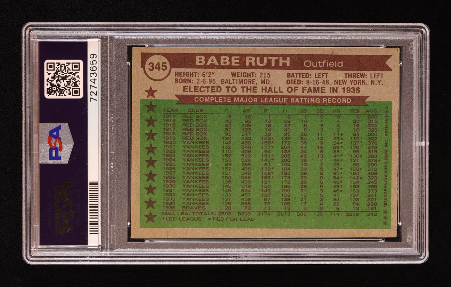 Babe Ruth Topps AS PSA Pristine Auction