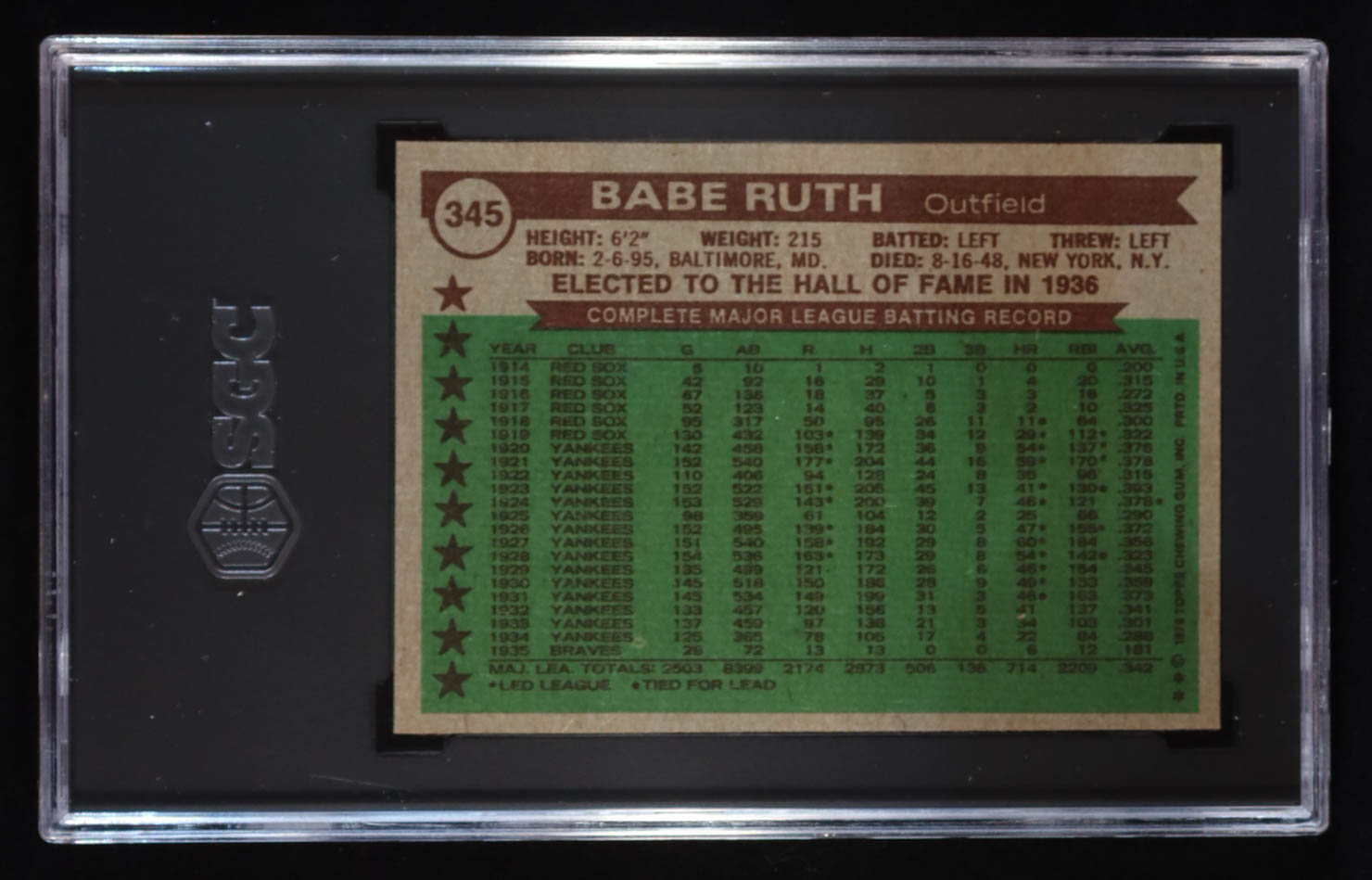 Babe Ruth Topps All Time All Stars SGC Pristine Auction