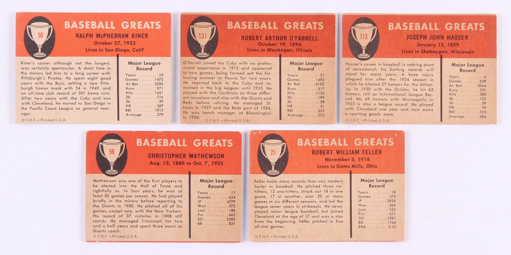 Lot of (21) 1961 Fleer Baseball Cards with #50 Ralph Kiner, #113 Joe Hauser, #59 Christy Mathewson, #25 Bob Feller, #131 Bob O'Farrell at PristineAuction.com Lot of (21) 1961 Fleer Baseball Cards with #50 Ralph Kiner, #113 Joe Hauser, #59 Christy Mathewson, #25 Bob Feller, #131 Bob O'Farrell at PristineAuction.com