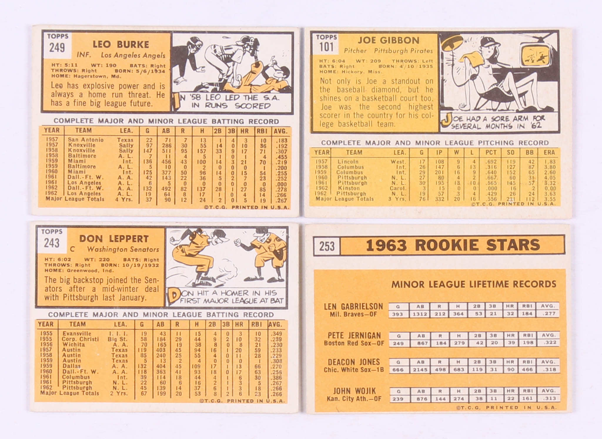 Lot of (40) 1963 Topps Baseball Cards with #101 Joe Gibbon, #243 Don Leppert, #249 Leo Burke, & #253 Rookie Stars at PristineAuction.com Lot of (40) 1963 Topps Baseball Cards with #101 Joe Gibbon, #243 Don Leppert, #249 Leo Burke, & #253 Rookie Stars at PristineAuction.com