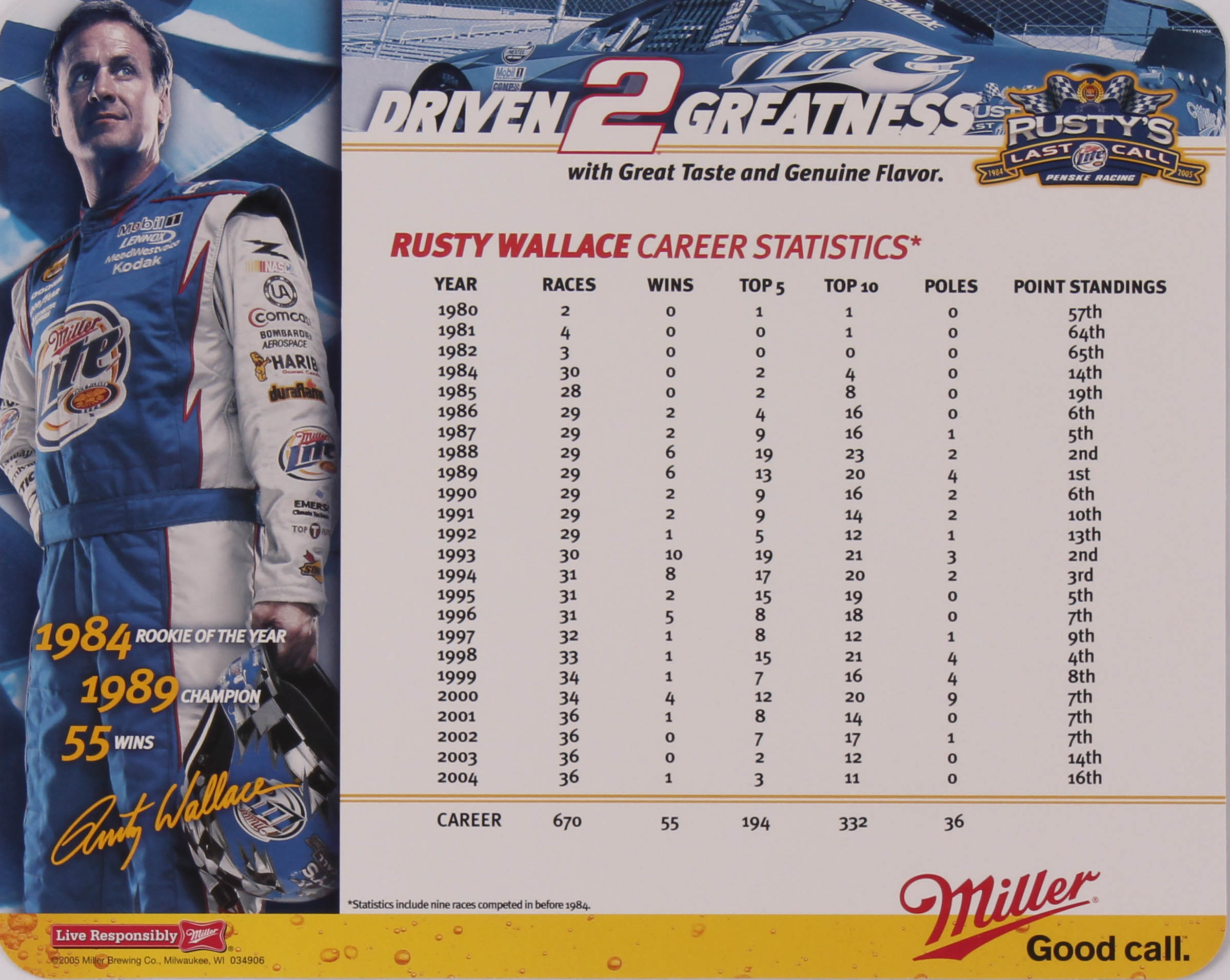 Rusty Wallace Signed 8x10 Photo Card (JSA COA) at PristineAuction.com Rusty Wallace Signed 8x10 Photo Card (JSA COA) at PristineAuction.com