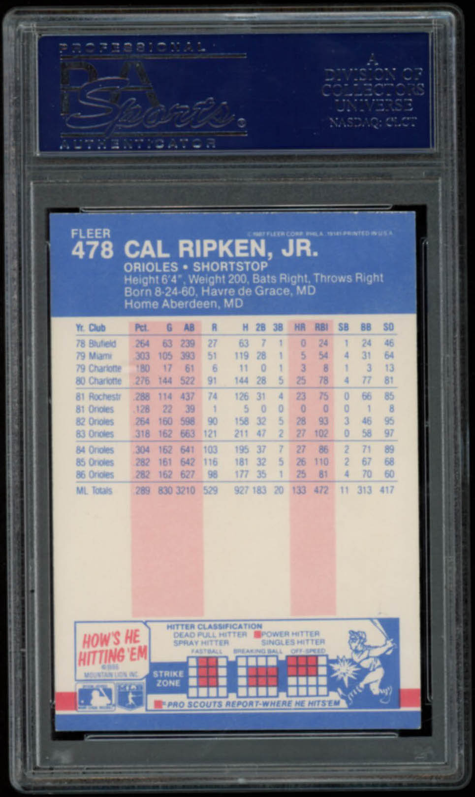 Cal Ripken Jr. Signed 1987 Fleer #478 (PSA Encapsulated) at PristineAuction.com Cal Ripken Jr. Signed 1987 Fleer #478 (PSA Encapsulated) at PristineAuction.com