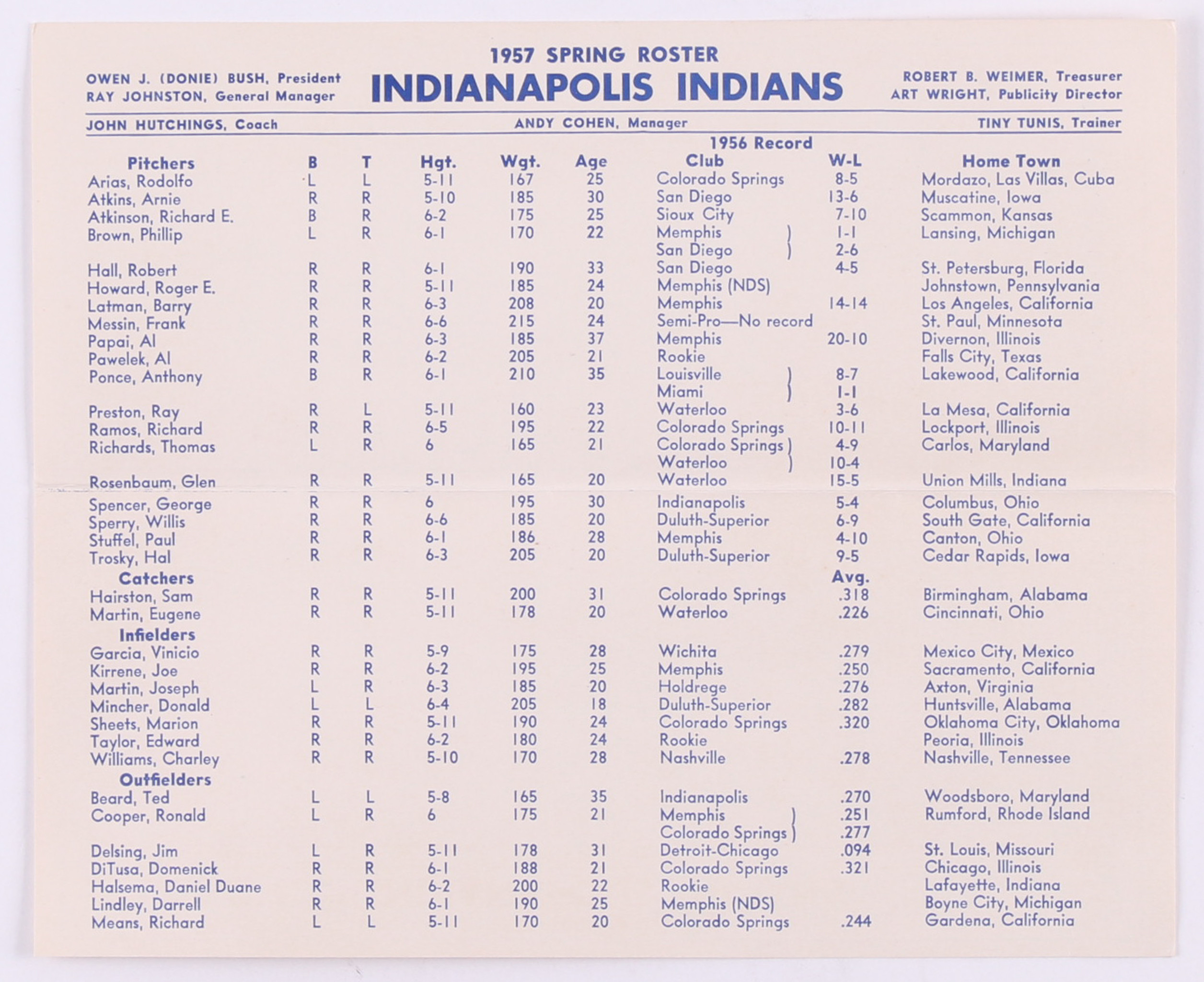 1957 Indianapolis Indians Spring Roster Schedule Information Pamphlet at PristineAuction.com 1957 Indianapolis Indians Spring Roster Schedule Information Pamphlet at PristineAuction.com