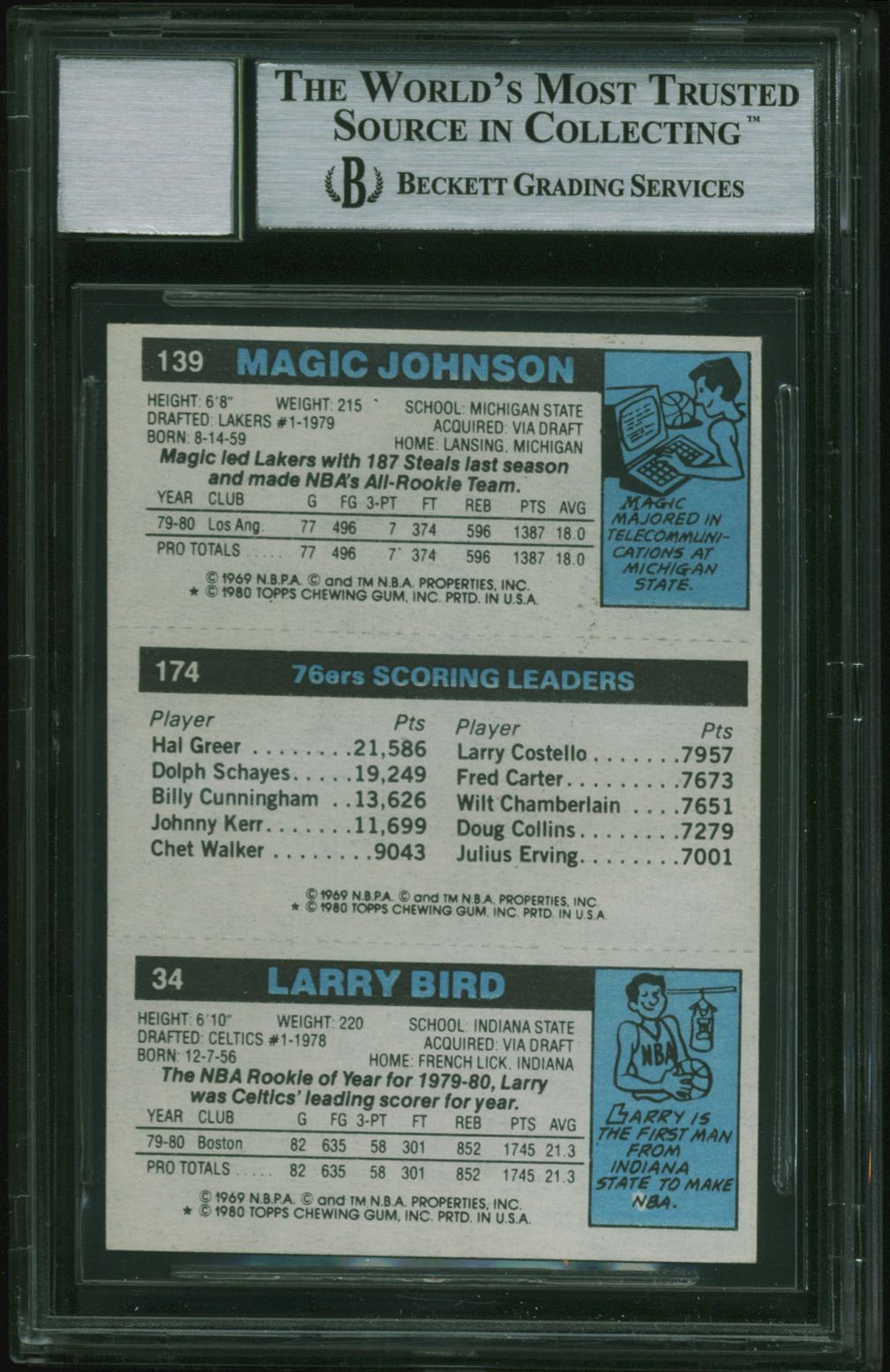 Larry Bird, Julius Erving & Magic Johnson Signed 1980-81 Topps #6 #34 RC /#174 / #139 RC (BGS Encapsulated) at PristineAuction.com Larry Bird, Julius Erving & Magic Johnson Signed 1980-81 Topps #6 #34 RC /#174 / #139 RC (BGS Encapsulated) at PristineAuction.com