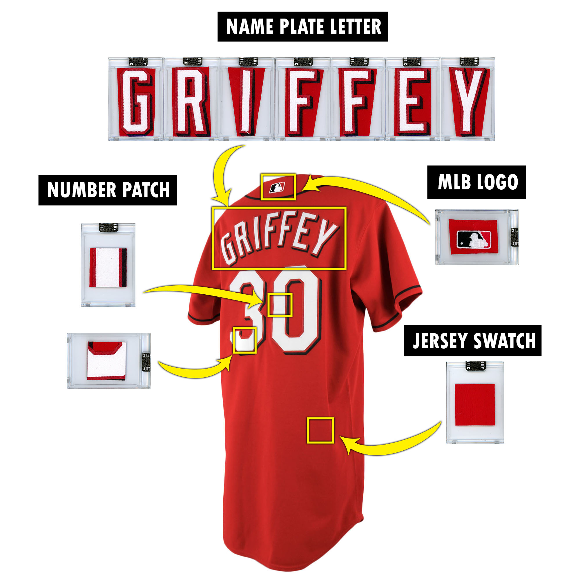KEN GRIFFEY JR. 2005 REDS GAME JERSEY MYSTERY SWATCH BOX! at PristineAuction.com KEN GRIFFEY JR. 2005 REDS GAME JERSEY MYSTERY SWATCH BOX! at PristineAuction.com