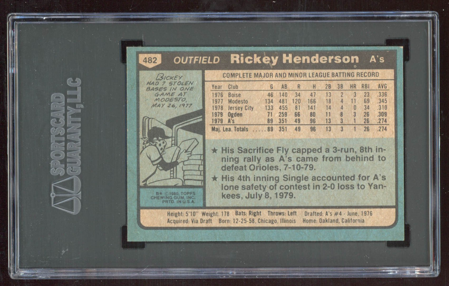 Rickey Henderson 1980 Topps #482 RC (SGC 5) at PristineAuction.com Rickey Henderson 1980 Topps #482 RC (SGC 5) at PristineAuction.com