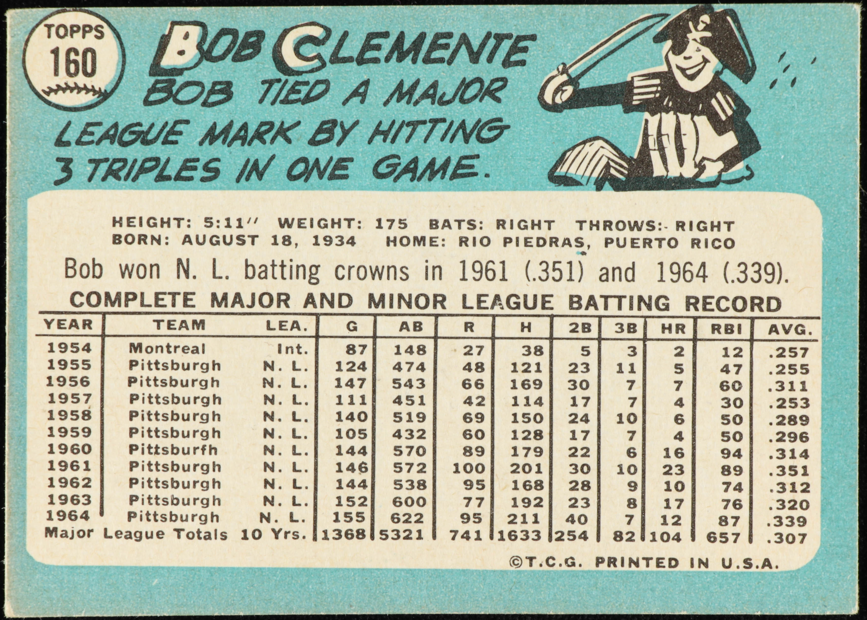 Roberto Clemente 1965 Topps #160 at PristineAuction.com Roberto Clemente 1965 Topps #160 at PristineAuction.com