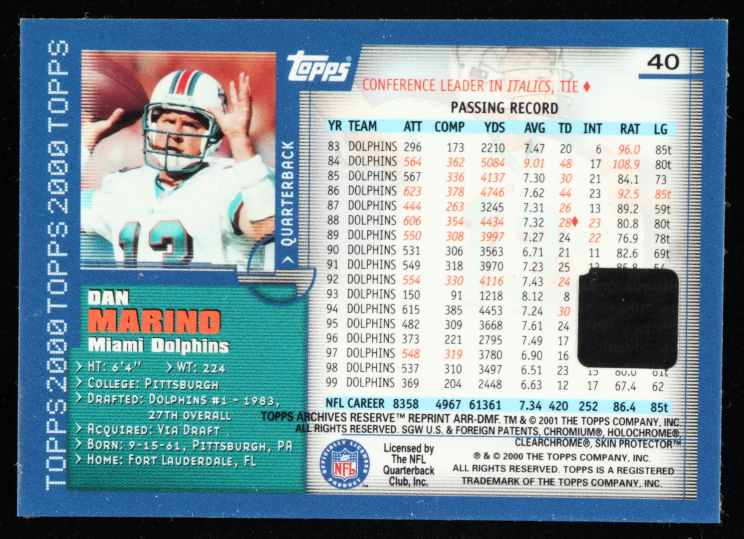 Dan Marino 2001 Topps Archives Reserve Jerseys #ARRDM at PristineAuction.com Dan Marino 2001 Topps Archives Reserve Jerseys #ARRDM at PristineAuction.com