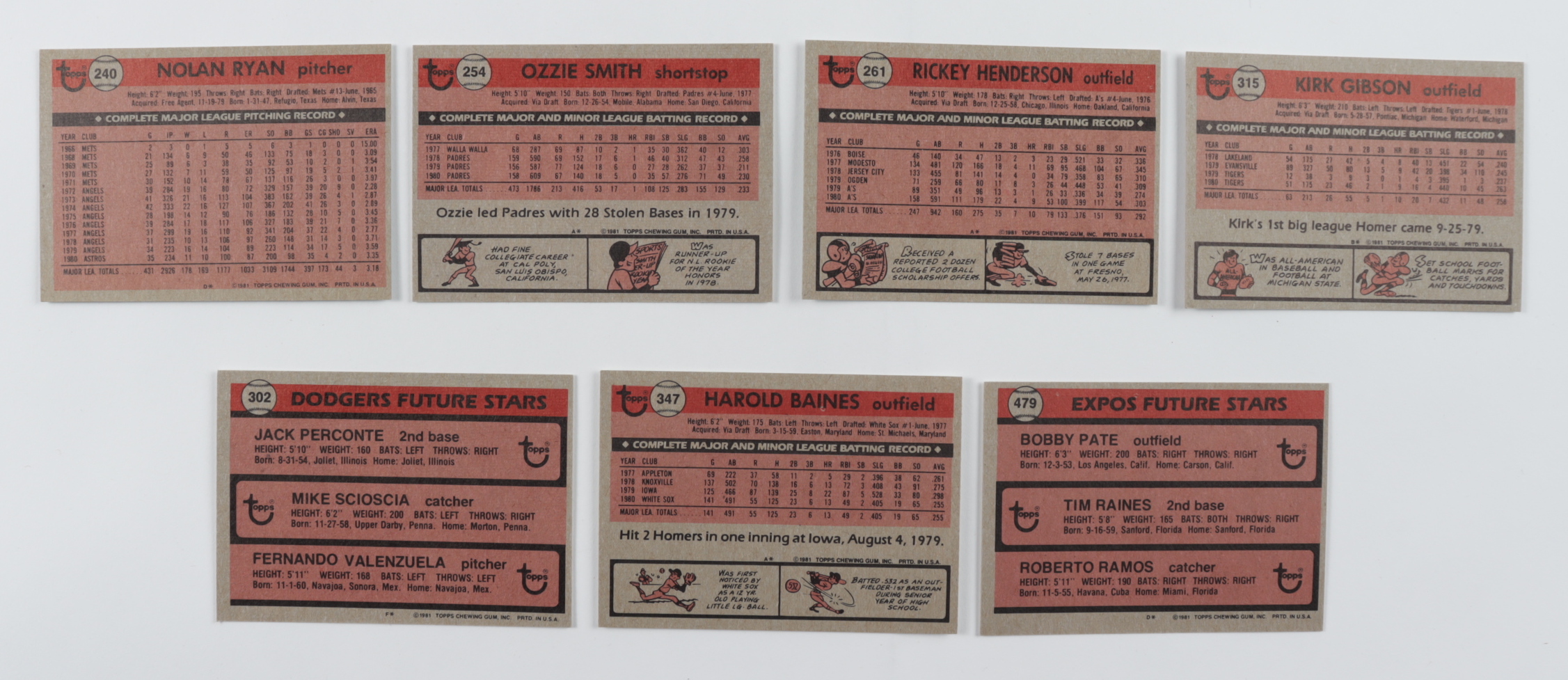 1981 Topps Complete Set of (726) Baseball Cards with #479 Tom Raines RC, #240 Nolan Ryan, #261 Rickey Henderson, #180 Pete Rose, #347 Harold Baines, #320 Jack Perconte / Mike Scioscia / Fernando Valenzuela at PristineAuction.com 1981 Topps Complete Set of (726) Baseball Cards with #479 Tom Raines RC, #240 Nolan Ryan, #261 Rickey Henderson, #180 Pete Rose, #347 Harold Baines, #320 Jack Perconte / Mike Scioscia / Fernando Valenzuela at PristineAuction.com
