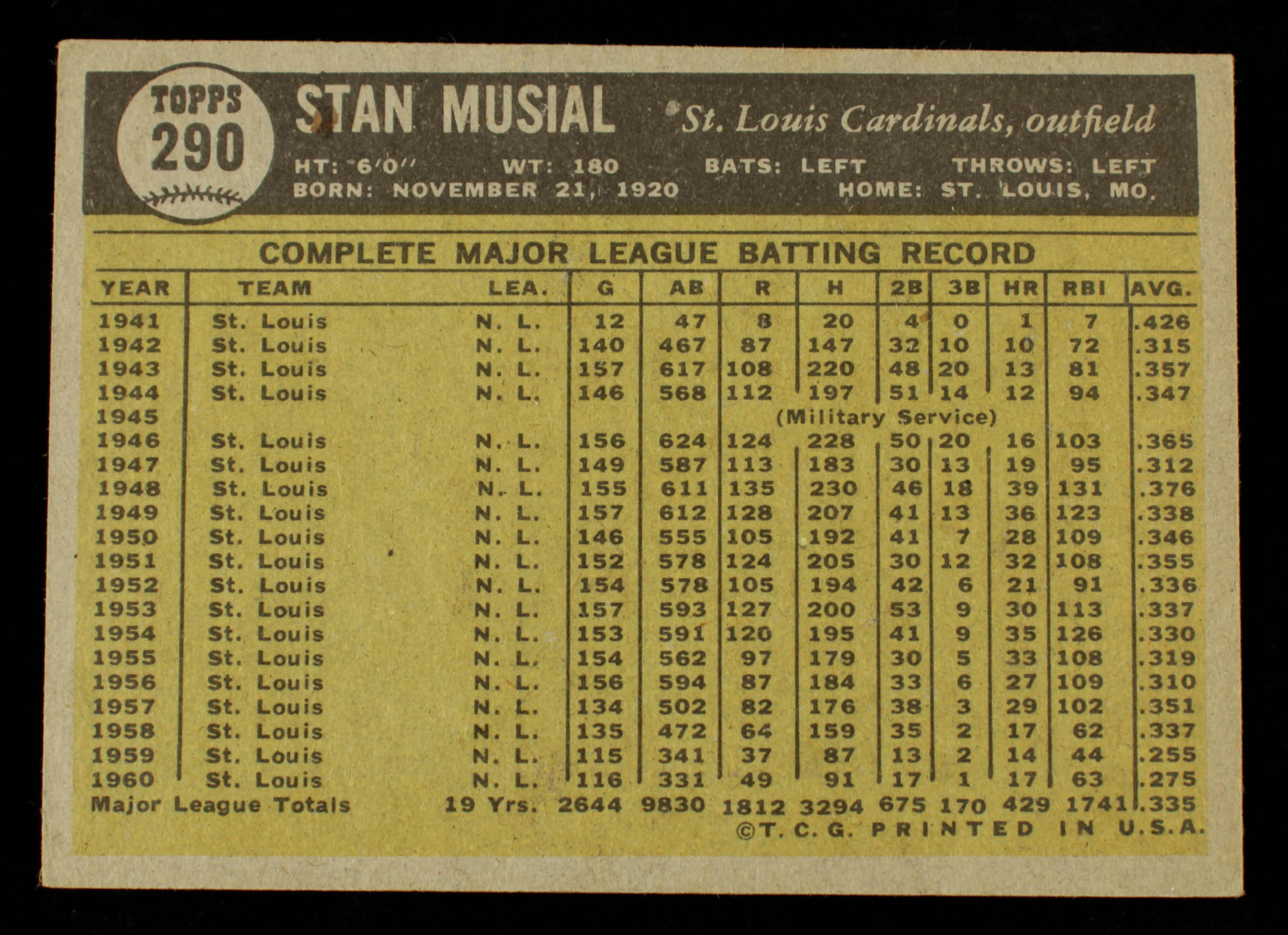 Stan Musial 1961 Topps #290 at PristineAuction.com Stan Musial 1961 Topps #290 at PristineAuction.com