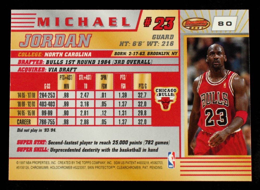 Michael Jordan 199697 Bowman's Best Refractors 80 Pristine Auction