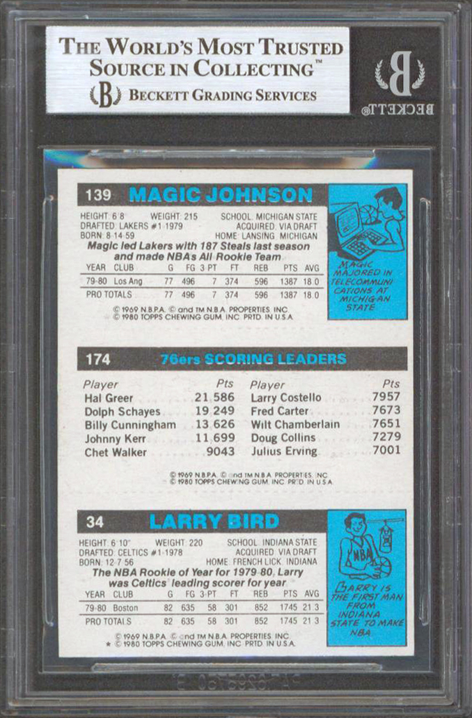 Larry Bird, Julius Erving & Magic Johnson Signed 1980-81 Topps #6 34 Larry Bird RC / 174 Julius Erving TL / 139 Magic Johnson RC (BGS Encapsulated) at PristineAuction.com Larry Bird, Julius Erving & Magic Johnson Signed 1980-81 Topps #6 34 Larry Bird RC / 174 Julius Erving TL / 139 Magic Johnson RC (BGS Encapsulated) at PristineAuction.com