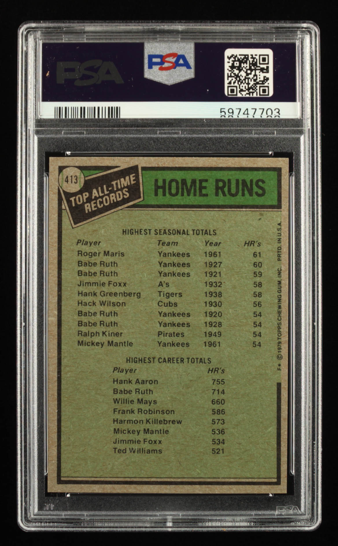 Roger Maris ATL / Hank Aaron 1979 Topps #413 (PSA 8) at PristineAuction.com Roger Maris ATL / Hank Aaron 1979 Topps #413 (PSA 8) at PristineAuction.com