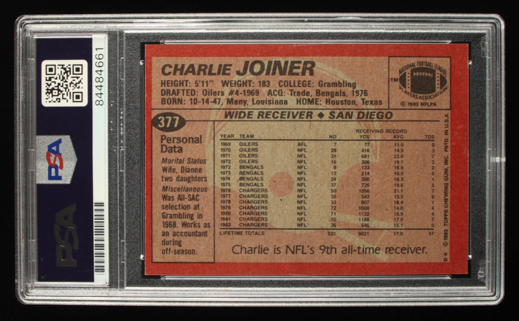 Charlie Joiner Signed 1983 Topps #377 DP Inscribed "HOF 96" (PSA) at PristineAuction.com Charlie Joiner Signed 1983 Topps #377 DP Inscribed "HOF 96" (PSA) at PristineAuction.com