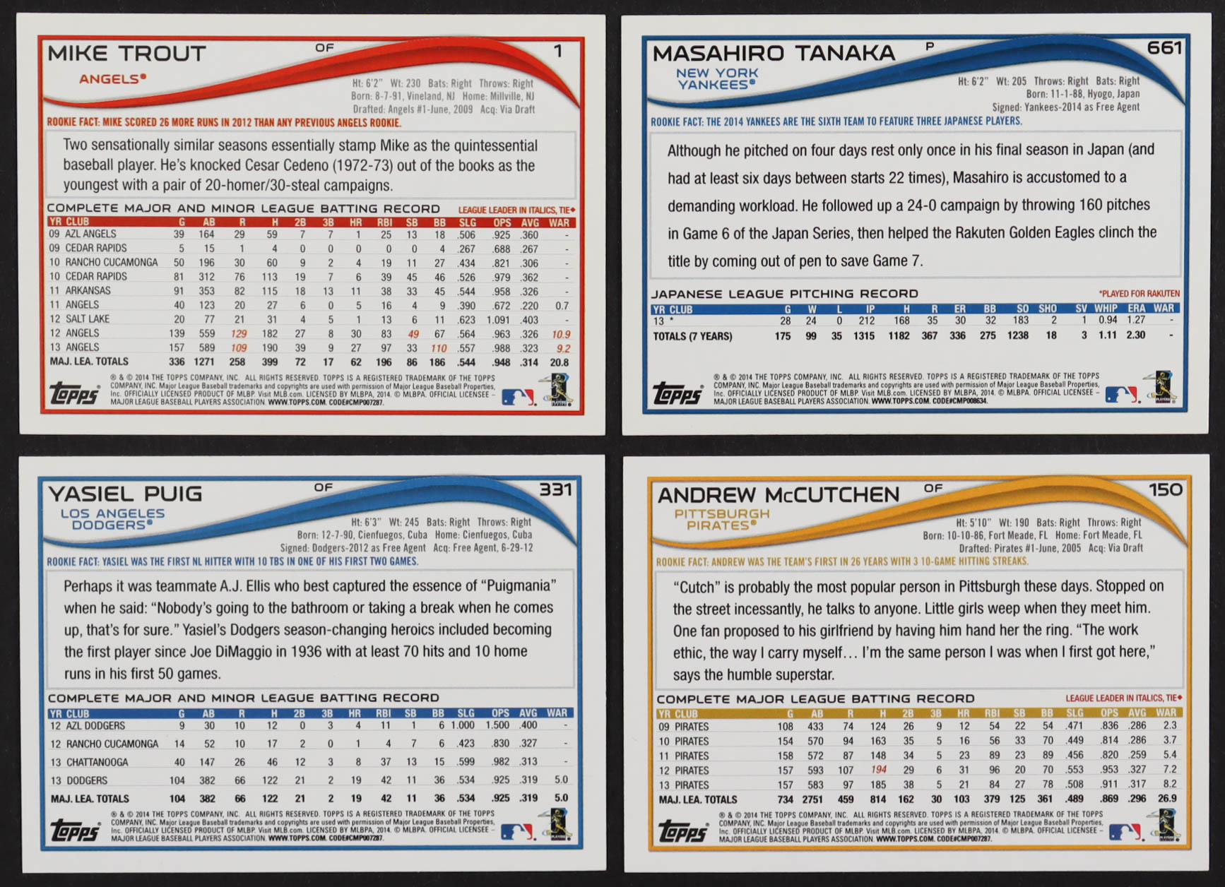 2014 Topps Baseball Complete Set of (661) Cards with Mike Trout #1A, Masahiro Tanaka #661A, Andrew McCutchen #150A, Yasiel Puig #331A at PristineAuction.com 2014 Topps Baseball Complete Set of (661) Cards with Mike Trout #1A, Masahiro Tanaka #661A, Andrew McCutchen #150A, Yasiel Puig #331A at PristineAuction.com