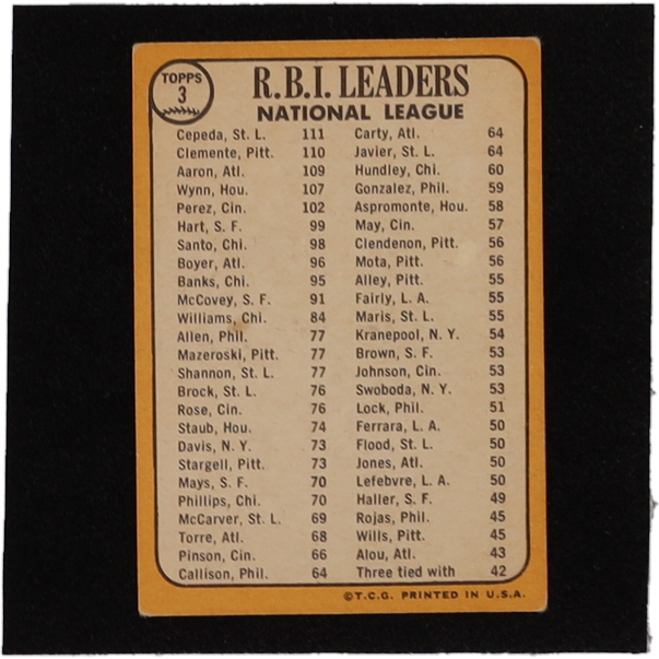 Orlando Cepeda / Roberto Clemente / Hank Aaron 1968 Topps #3 NL RBI Leaders at PristineAuction.com Orlando Cepeda / Roberto Clemente / Hank Aaron 1968 Topps #3 NL RBI Leaders at PristineAuction.com