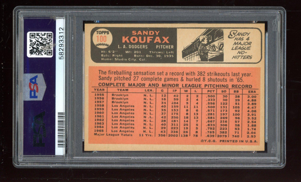 Sandy Koufax 1966 Topps #100 (PSA 7 MC) at PristineAuction.com Sandy Koufax 1966 Topps #100 (PSA 7 MC) at PristineAuction.com