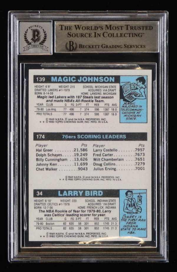 Larry Bird, Julius Erving & Magic Johnson Signed Larry Bird 34 RC / Julius Erving TL 174 / Magic Johnson 139 RC 1980-81 Topps #6 Reprint Card (BGS) at PristineAuction.com Larry Bird, Julius Erving & Magic Johnson Signed Larry Bird 34 RC / Julius Erving TL 174 / Magic Johnson 139 RC 1980-81 Topps #6 Reprint Card (BGS) at PristineAuction.com