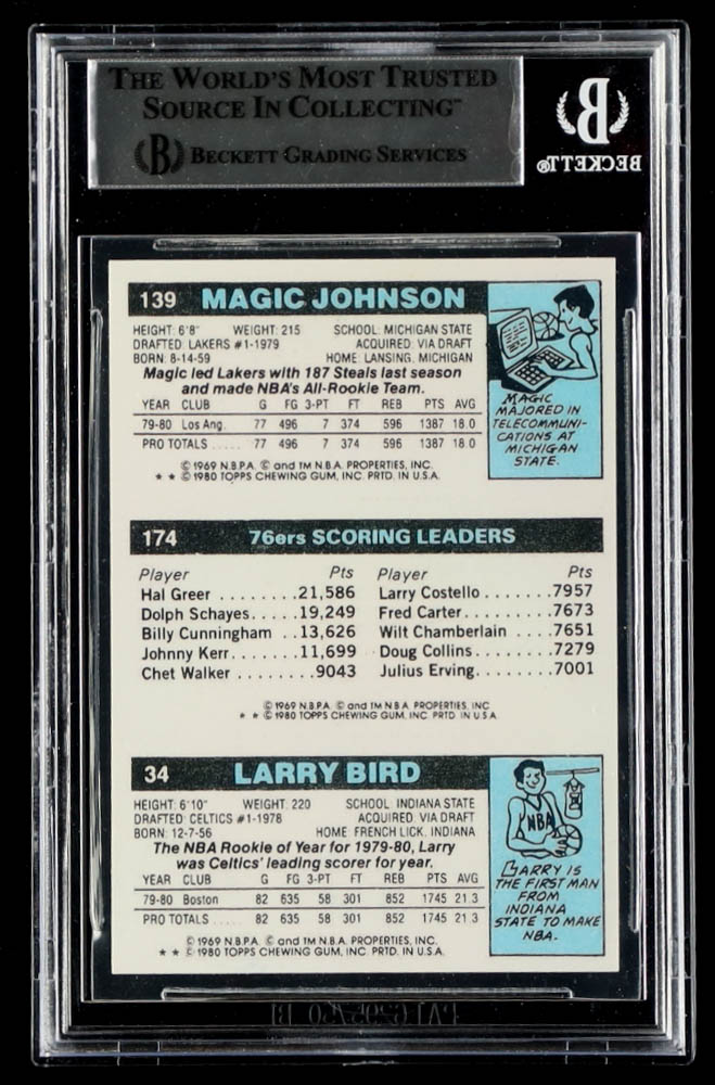 Larry Bird, Julius Erving & Magic Johnson Signed Larry Bird 34 RC / Julius Erving TL 174 / Magic Johnson 139 RC 1980-81 Topps #6 Reprint Card (BGS) at PristineAuction.com Larry Bird, Julius Erving & Magic Johnson Signed Larry Bird 34 RC / Julius Erving TL 174 / Magic Johnson 139 RC 1980-81 Topps #6 Reprint Card (BGS) at PristineAuction.com
