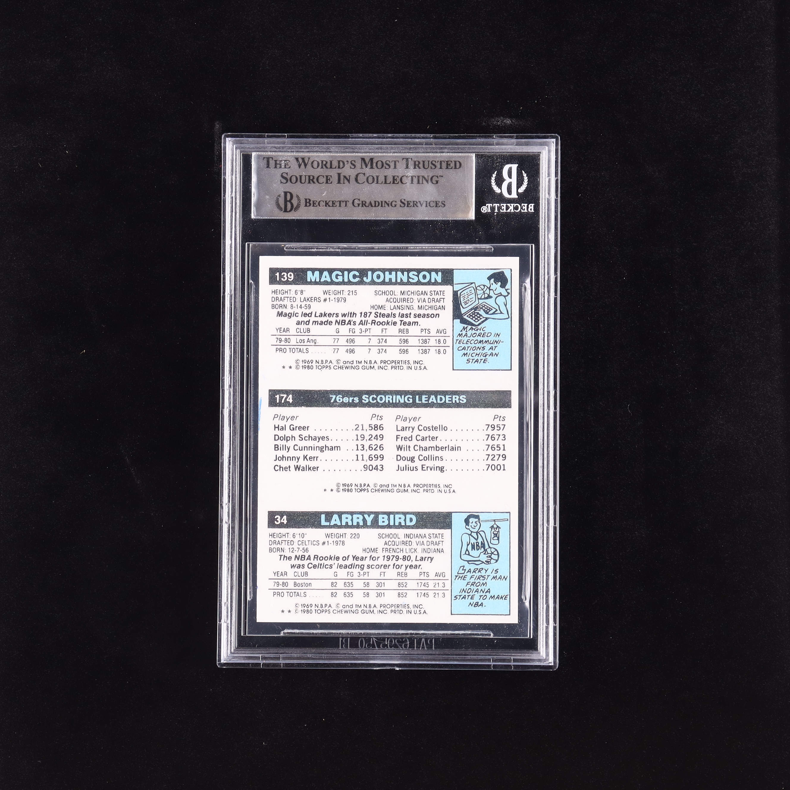 Larry Bird, Julius Erving & Magic Johnson Signed Larry Bird 34 RC / Julius Erving TL 174 / Magic Johnson 139 RC 1980-81 Topps #6 Reprint Card (BGS) at PristineAuction.com Larry Bird, Julius Erving & Magic Johnson Signed Larry Bird 34 RC / Julius Erving TL 174 / Magic Johnson 139 RC 1980-81 Topps #6 Reprint Card (BGS) at PristineAuction.com