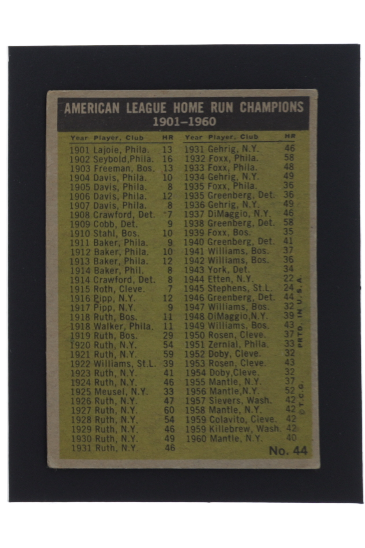 Mickey Mantle / Roger Maris / Jim Lemon / Rocky Colavito 1961 Topps #44 AL Home Run Leaders at PristineAuction.com Mickey Mantle / Roger Maris / Jim Lemon / Rocky Colavito 1961 Topps #44 AL Home Run Leaders at PristineAuction.com