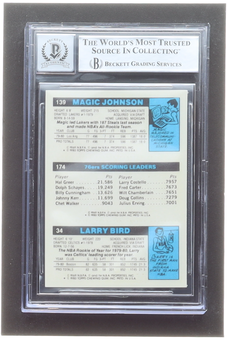 Magic Johnson Signed Larry Bird 34 RC / Julius Erving TL 174 / Magic Johnson 139 RC 1980-81 Topps #6 Reprint Card (BGS) at PristineAuction.com Magic Johnson Signed Larry Bird 34 RC / Julius Erving TL 174 / Magic Johnson 139 RC 1980-81 Topps #6 Reprint Card (BGS) at PristineAuction.com