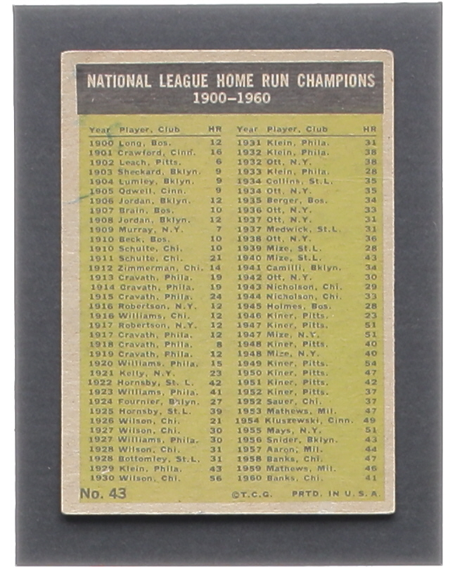 Ernie Banks / Hank Aaron / Ed Mathews / Ken Boyer 1961 Topps #43 NL Home Run Leaders at PristineAuction.com Ernie Banks / Hank Aaron / Ed Mathews / Ken Boyer 1961 Topps #43 NL Home Run Leaders at PristineAuction.com