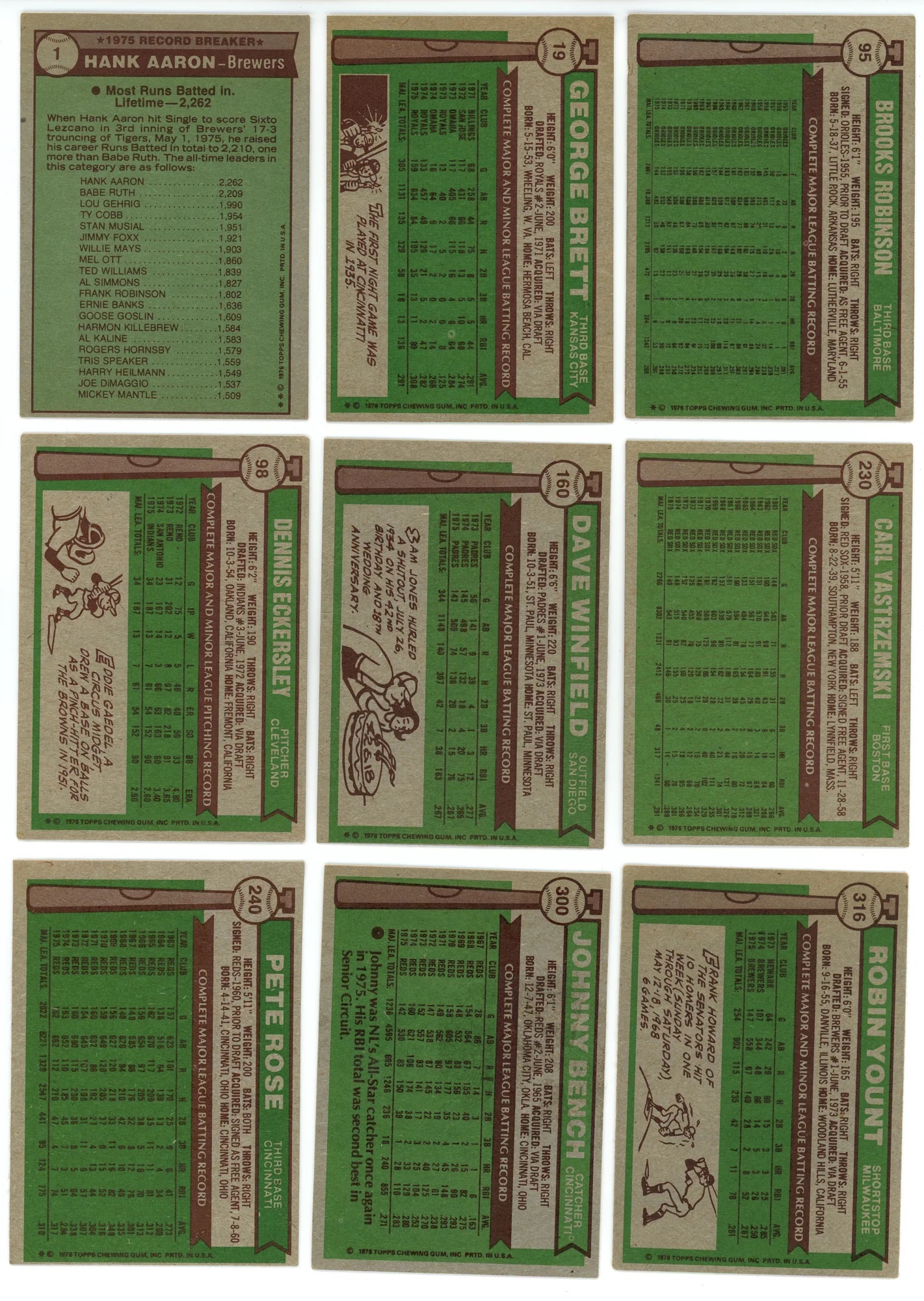 1976 TOPPS BASEBALL COMPLETE SET BREAK at PristineAuction.com 1976 TOPPS BASEBALL COMPLETE SET BREAK at PristineAuction.com