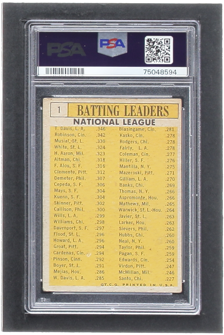1963 Topps #1 NL Batting Leaders / Tommy Davis / Frank Robinson / Stan Musial / Hank Aaron / Bill White (PSA 3) at PristineAuction.com 1963 Topps #1 NL Batting Leaders / Tommy Davis / Frank Robinson / Stan Musial / Hank Aaron / Bill White (PSA 3) at PristineAuction.com