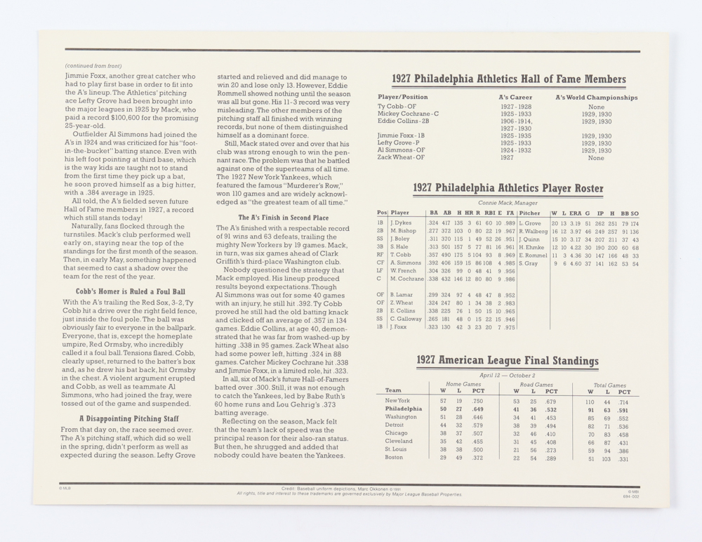 1927 Athletics Cooperstown Collections Statistics Commemorative 9x12 Stat Card With Cloth Uniform Patch at PristineAuction.com 1927 Athletics Cooperstown Collections Statistics Commemorative 9x12 Stat Card With Cloth Uniform Patch at PristineAuction.com