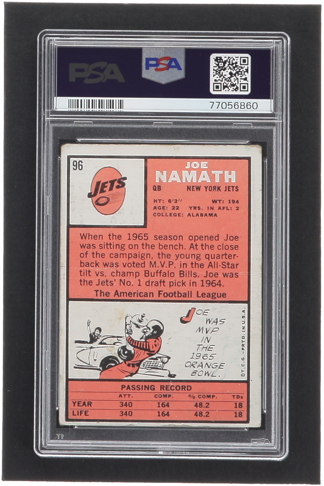 Joe Namath 1966 Topps #96 (PSA 1) at PristineAuction.com Joe Namath 1966 Topps #96 (PSA 1) at PristineAuction.com