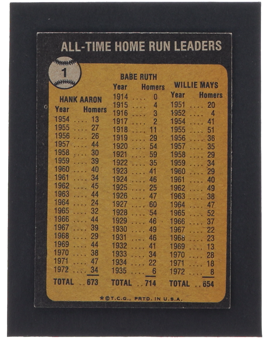 Babe Ruth / Hank Aaron / Willie Mays 1973 Topps #1 / All-Time Home Run Leaders at PristineAuction.com Babe Ruth / Hank Aaron / Willie Mays 1973 Topps #1 / All-Time Home Run Leaders at PristineAuction.com