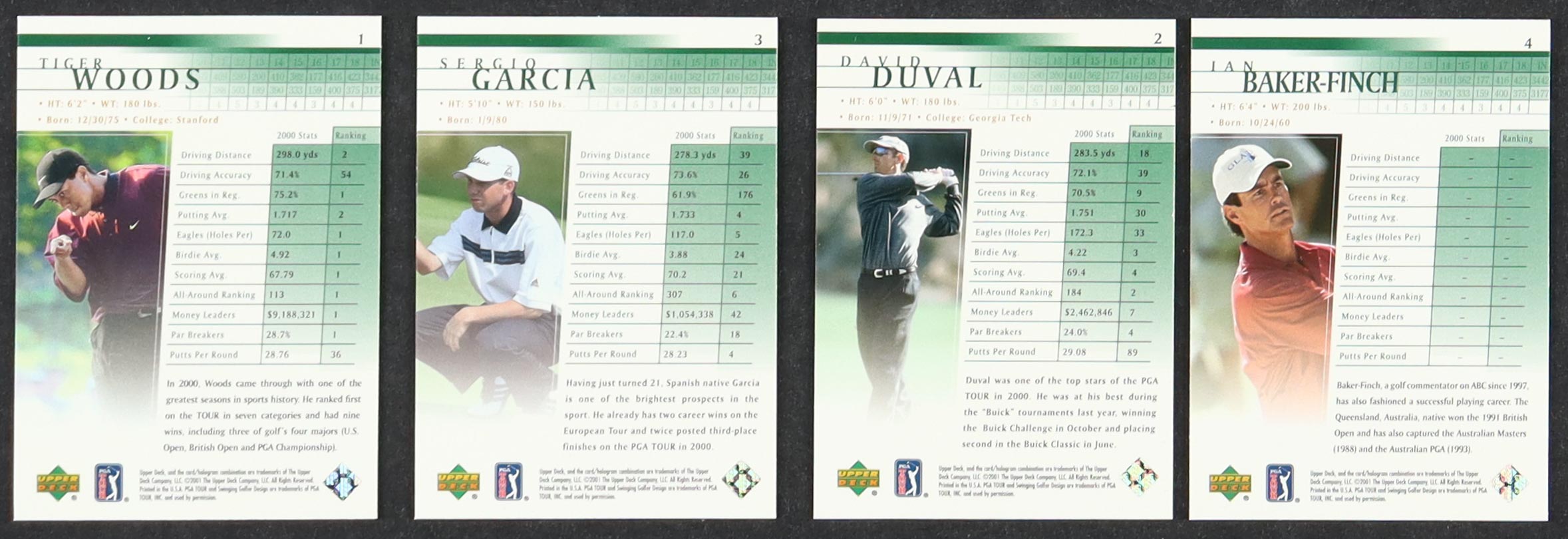 2001 Upper Deck Golf Complete Set of (200) Cards with Tiger Woods #1 RC, Sergio Garcia #3 RC, David Duval #2, Ian Baker-Finch #4 at PristineAuction.com 2001 Upper Deck Golf Complete Set of (200) Cards with Tiger Woods #1 RC, Sergio Garcia #3 RC, David Duval #2, Ian Baker-Finch #4 at PristineAuction.com