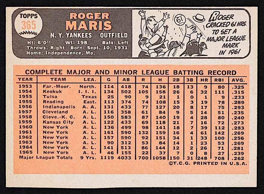 Roger Maris 1966 Topps #365 at PristineAuction.com Roger Maris 1966 Topps #365 at PristineAuction.com
