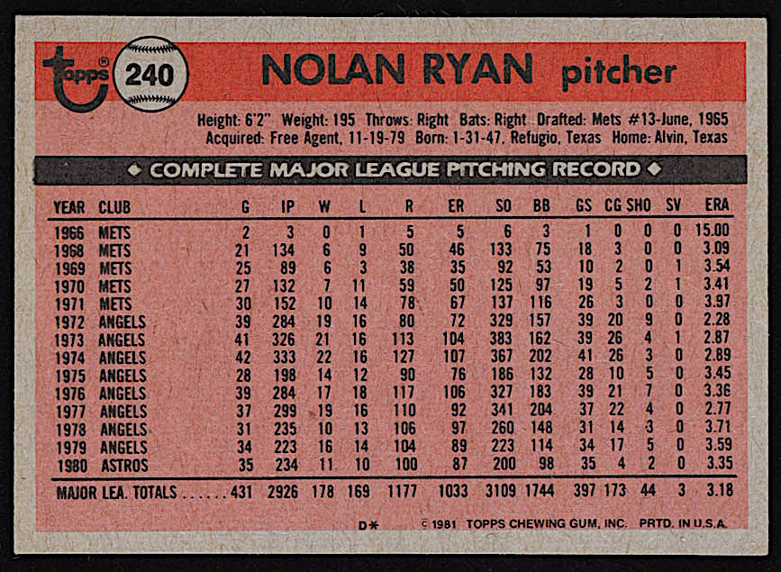 Nolan Ryan 1981 Topps #240 at PristineAuction.com Nolan Ryan 1981 Topps #240 at PristineAuction.com