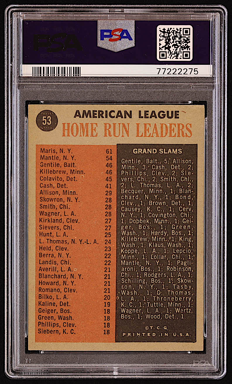 1962 Topps #53 AL Home Run Leaders / Roger Maris / Mickey Mantle / Jim Gentile / Harmon Killebrew (PSA 4) at PristineAuction.com 1962 Topps #53 AL Home Run Leaders / Roger Maris / Mickey Mantle / Jim Gentile / Harmon Killebrew (PSA 4) at PristineAuction.com