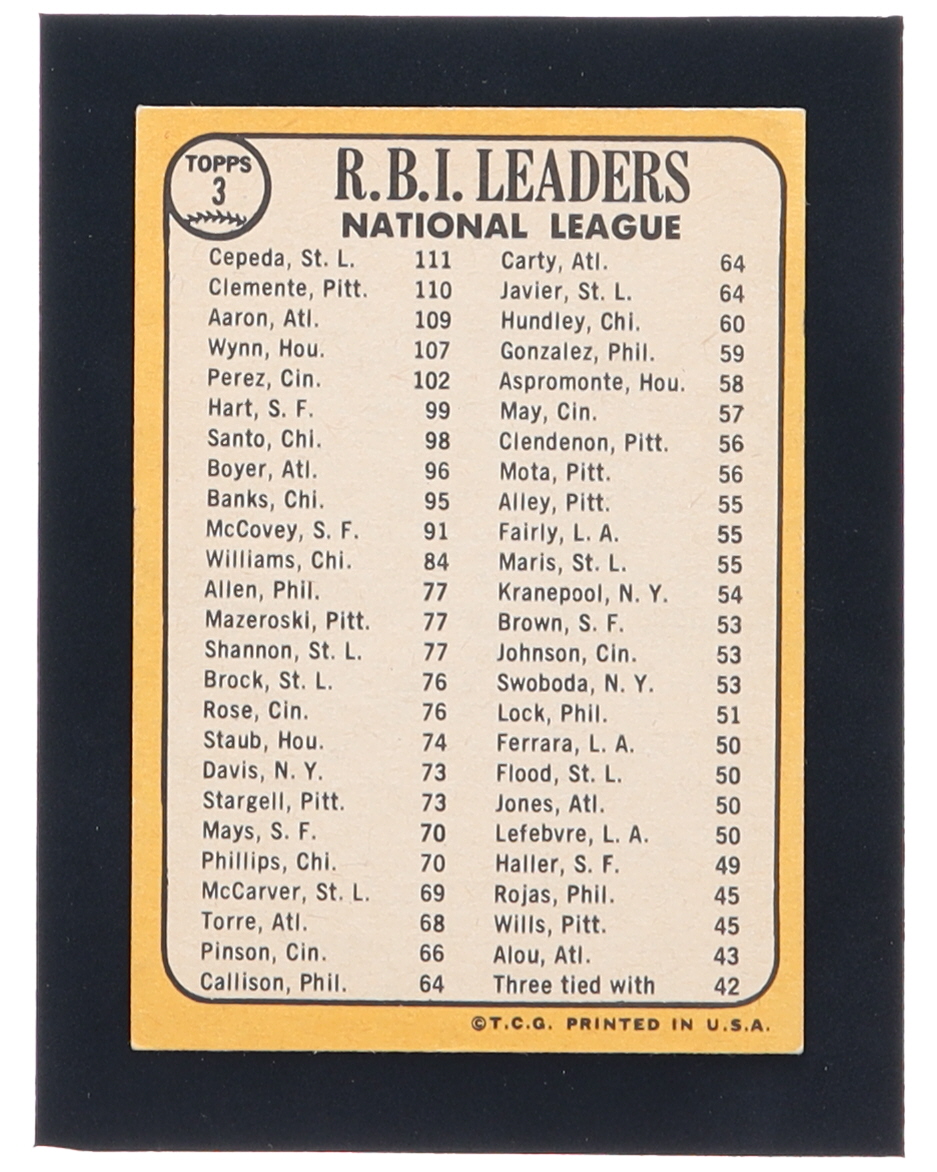Orlando Cepeda / Roberto Clemente / Hank Aaron 1968 Topps #3 / NL RBI Leaders at PristineAuction.com Orlando Cepeda / Roberto Clemente / Hank Aaron 1968 Topps #3 / NL RBI Leaders at PristineAuction.com