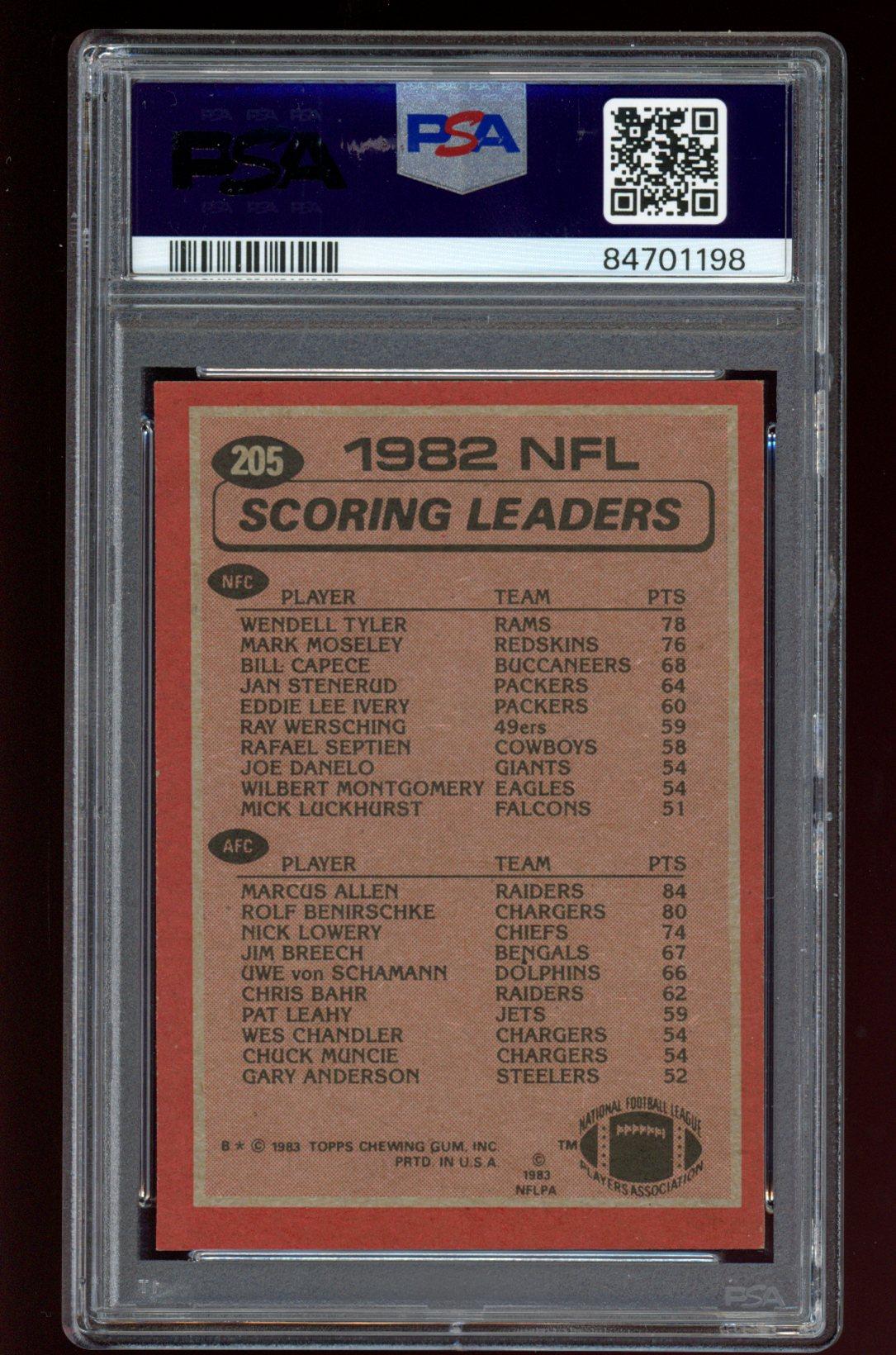 Wendell Tyler / Marcus Allen 1983 Topps / Scoring Leaders #205 (PSA 8) at PristineAuction.com Wendell Tyler / Marcus Allen 1983 Topps / Scoring Leaders #205 (PSA 8) at PristineAuction.com