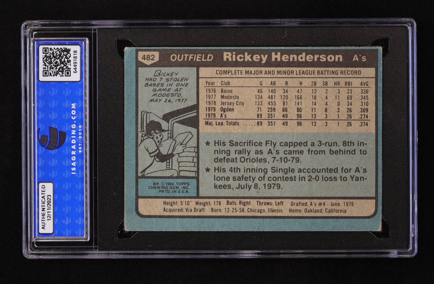 Rickey Henderson 1980 Topps #482 RC (ISA 2.5) at PristineAuction.com Rickey Henderson 1980 Topps #482 RC (ISA 2.5) at PristineAuction.com