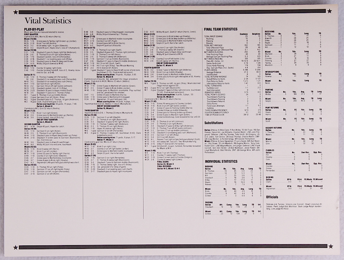 Super Bowl VI Patch With 12x9 Scorecard: Cowboys vs. Dolphins at PristineAuction.com Super Bowl VI Patch With 12x9 Scorecard: Cowboys vs. Dolphins at PristineAuction.com