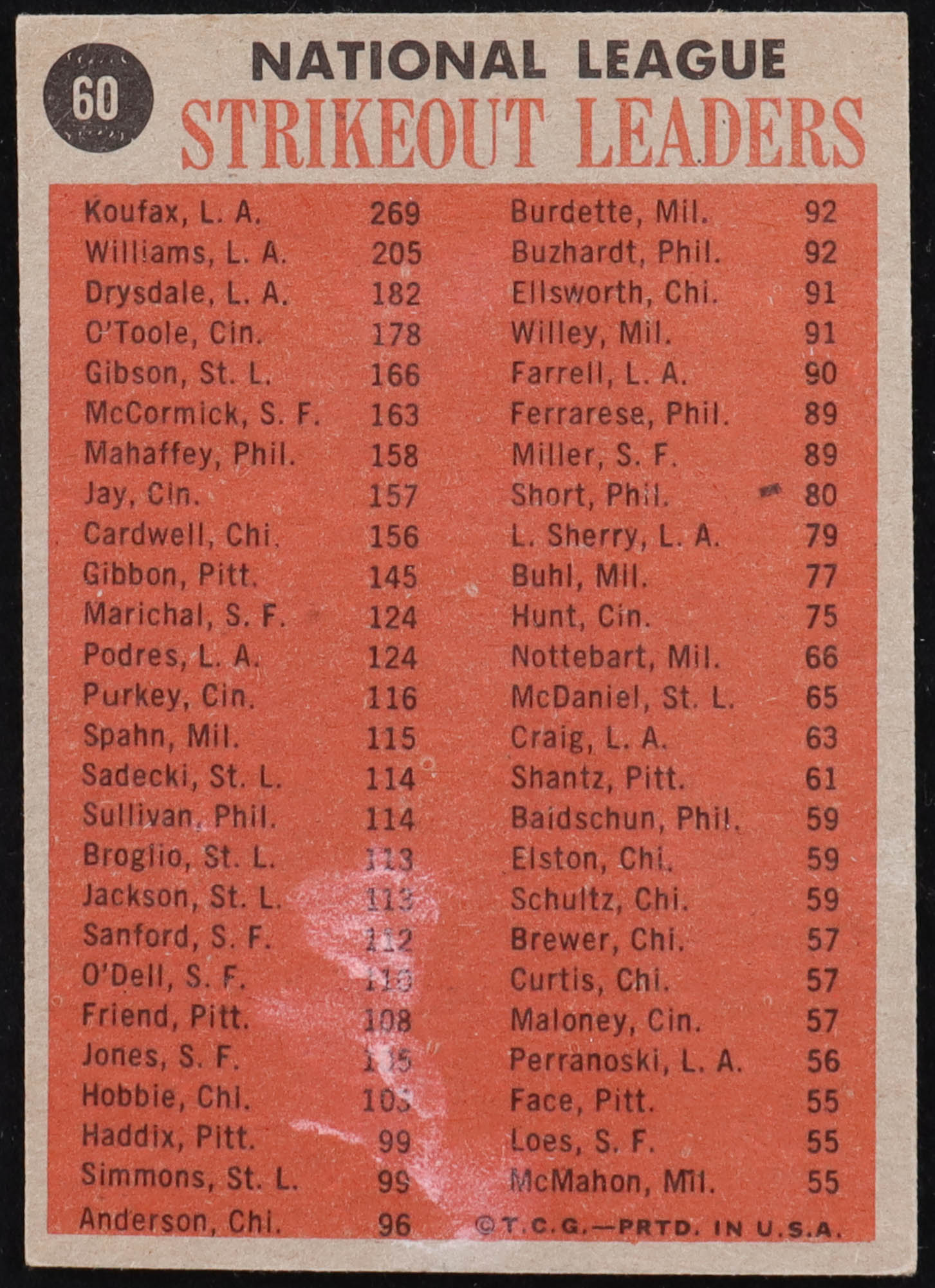 1962 Topps #60 NL Strikeout Leaders / Sandy Koufax / Stan Williams / Don Drysdale / Jim O'Toole at PristineAuction.com 1962 Topps #60 NL Strikeout Leaders / Sandy Koufax / Stan Williams / Don Drysdale / Jim O'Toole at PristineAuction.com
