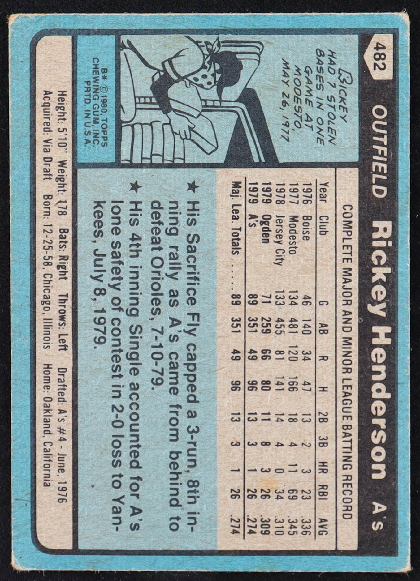 Rickey Henderson 1980 Topps #482 RC at PristineAuction.com Rickey Henderson 1980 Topps #482 RC at PristineAuction.com