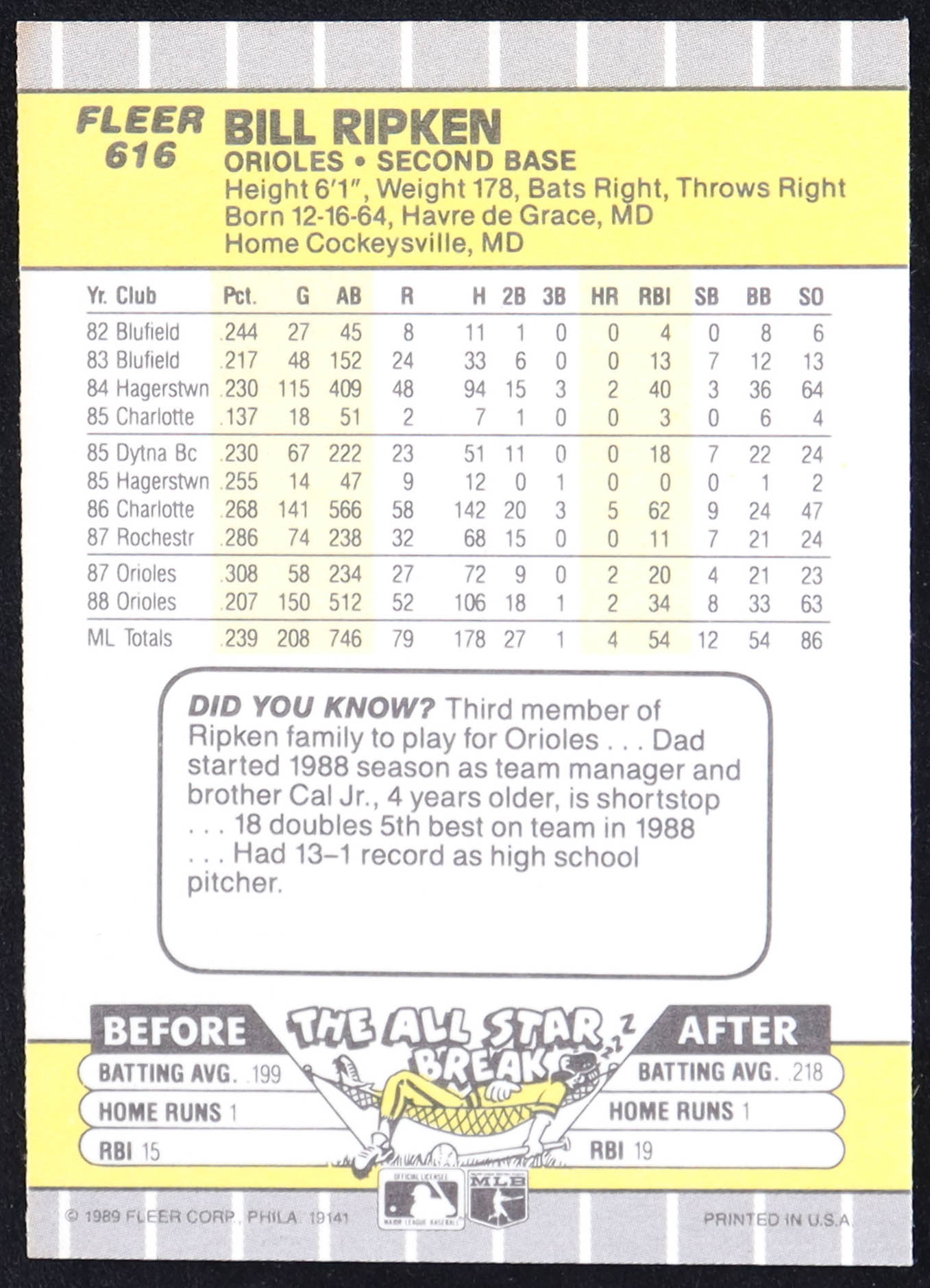 Bill Ripken 1989 Fleer #616A at PristineAuction.com Bill Ripken 1989 Fleer #616A at PristineAuction.com