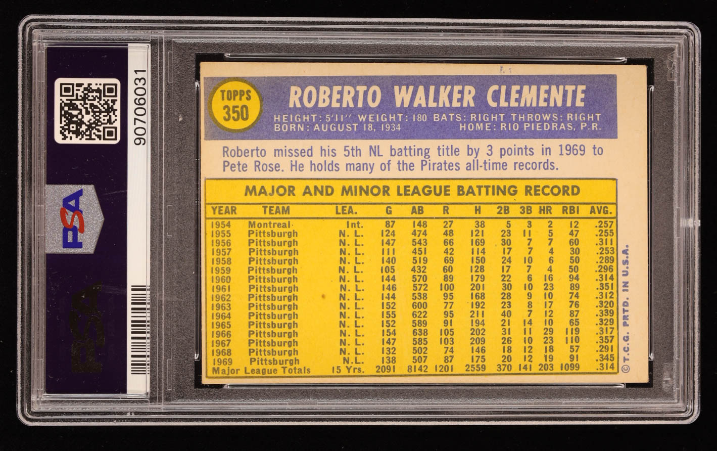 Roberto Clemente 1970 Topps #350 (PSA 3) at PristineAuction.com Roberto Clemente 1970 Topps #350 (PSA 3) at PristineAuction.com