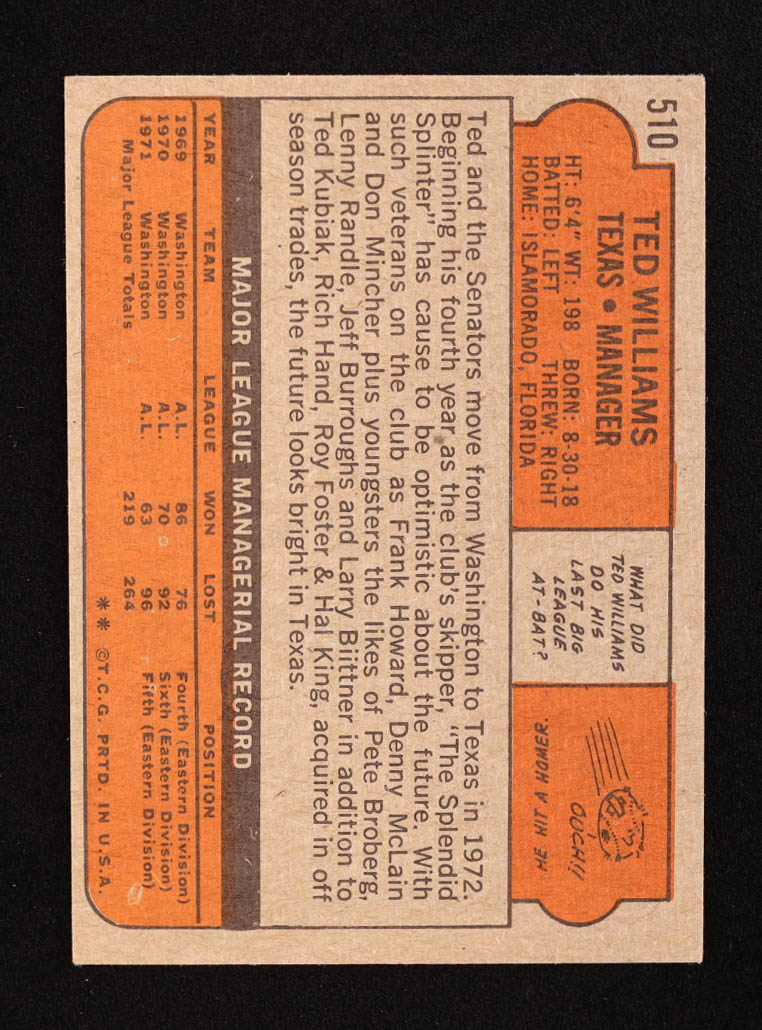 Ted Williams 1972 Topps #510 MG at PristineAuction.com Ted Williams 1972 Topps #510 MG at PristineAuction.com