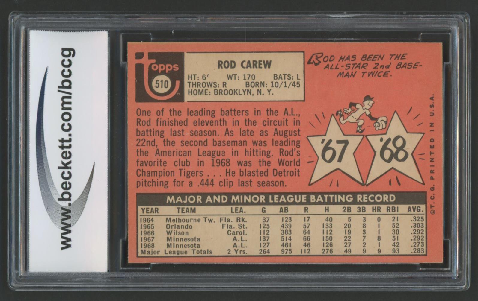 Rod Carew 1969 Topps #510 (BCCG 8) at PristineAuction.com Rod Carew 1969 Topps #510 (BCCG 8) at PristineAuction.com