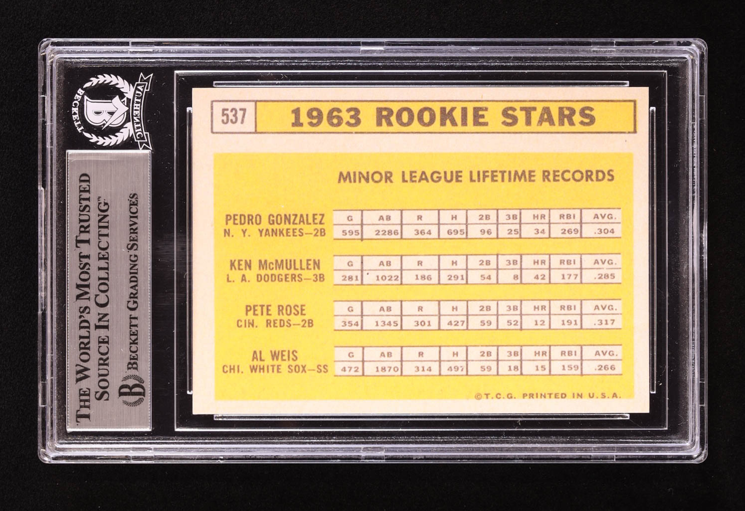 Pete Rose Signed 1963 Topps #537 Rookie Card Reprint (BGS) at PristineAuction.com Pete Rose Signed 1963 Topps #537 Rookie Card Reprint (BGS) at PristineAuction.com