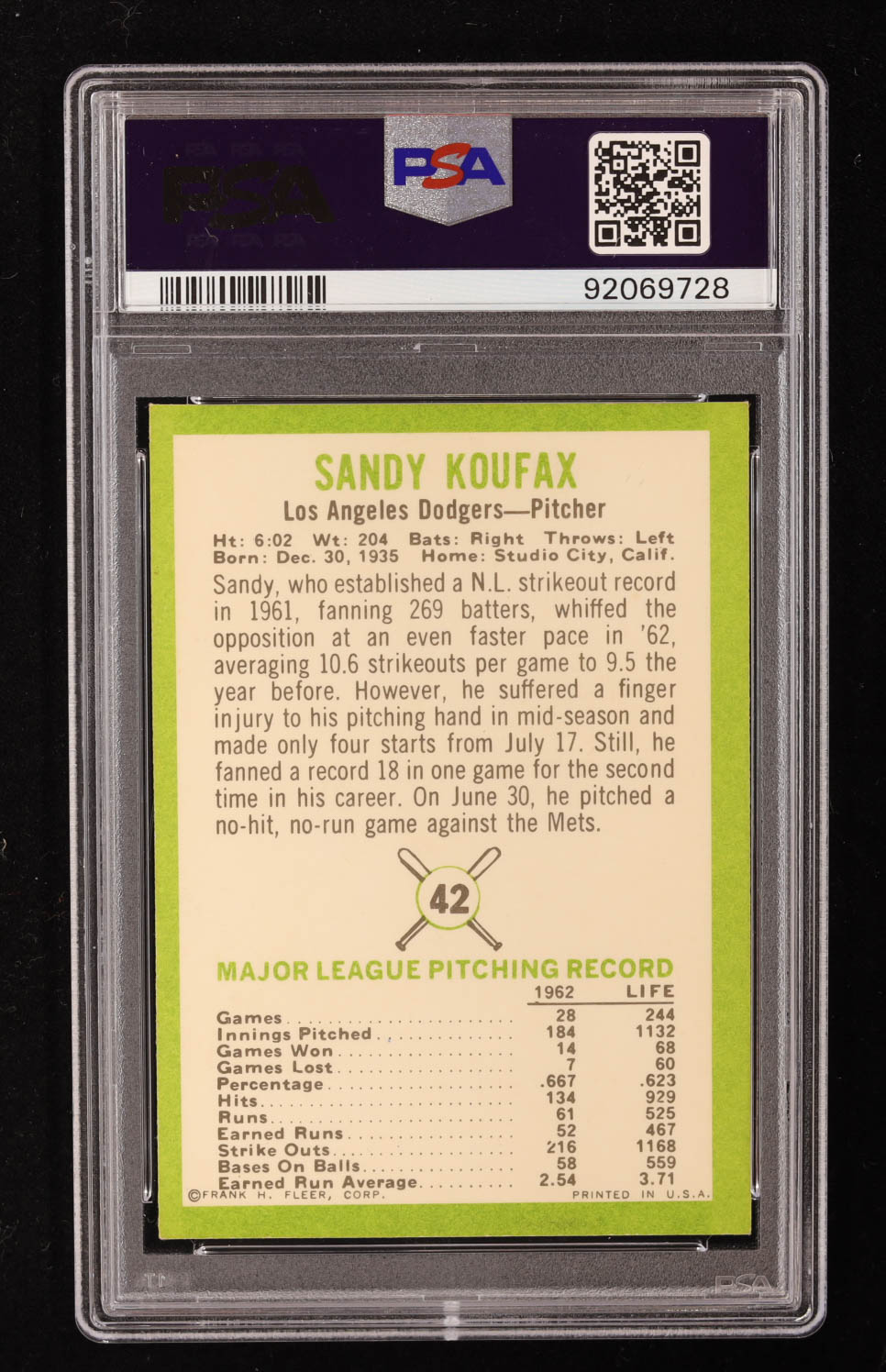 Sandy Koufax 1963 Fleer #42 (PSA 6) at PristineAuction.com Sandy Koufax 1963 Fleer #42 (PSA 6) at PristineAuction.com