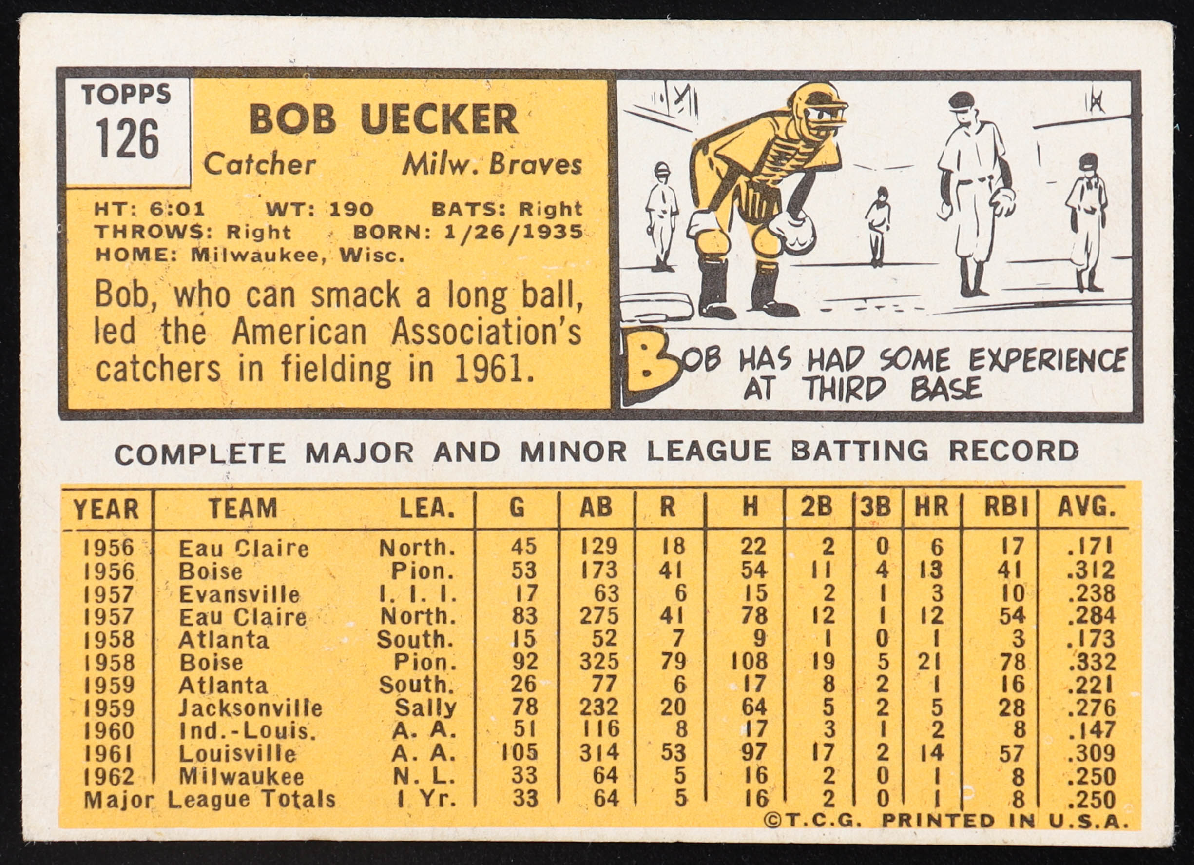Bob Uecker 1963 Topps #126 at PristineAuction.com Bob Uecker 1963 Topps #126 at PristineAuction.com
