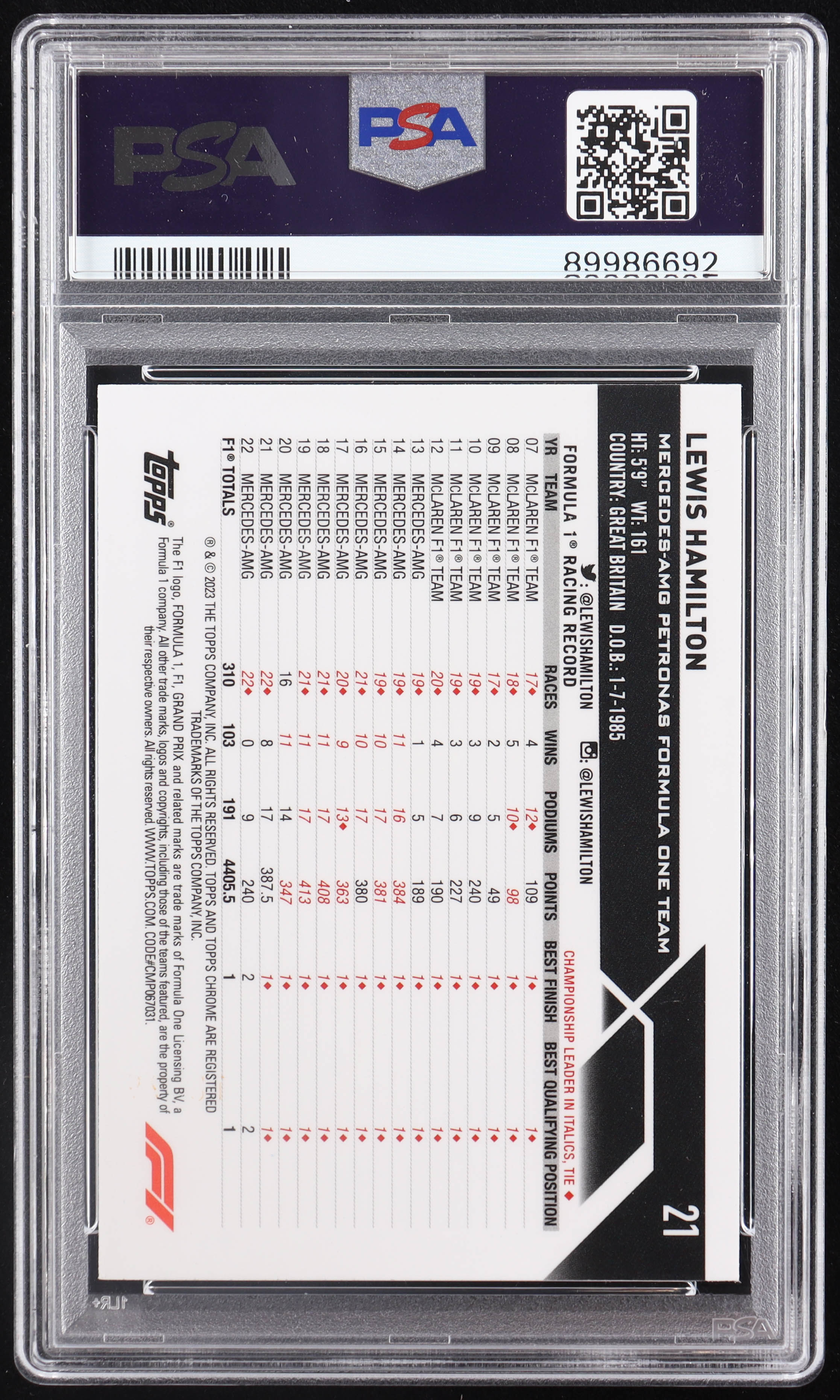 Lewis Hamilton 2023 Topps Chrome Sapphire Formula 1 Aqua Refractors Portrait #21 #81/99 (PSA 10) at PristineAuction.com Lewis Hamilton 2023 Topps Chrome Sapphire Formula 1 Aqua Refractors Portrait #21 #81/99 (PSA 10) at PristineAuction.com